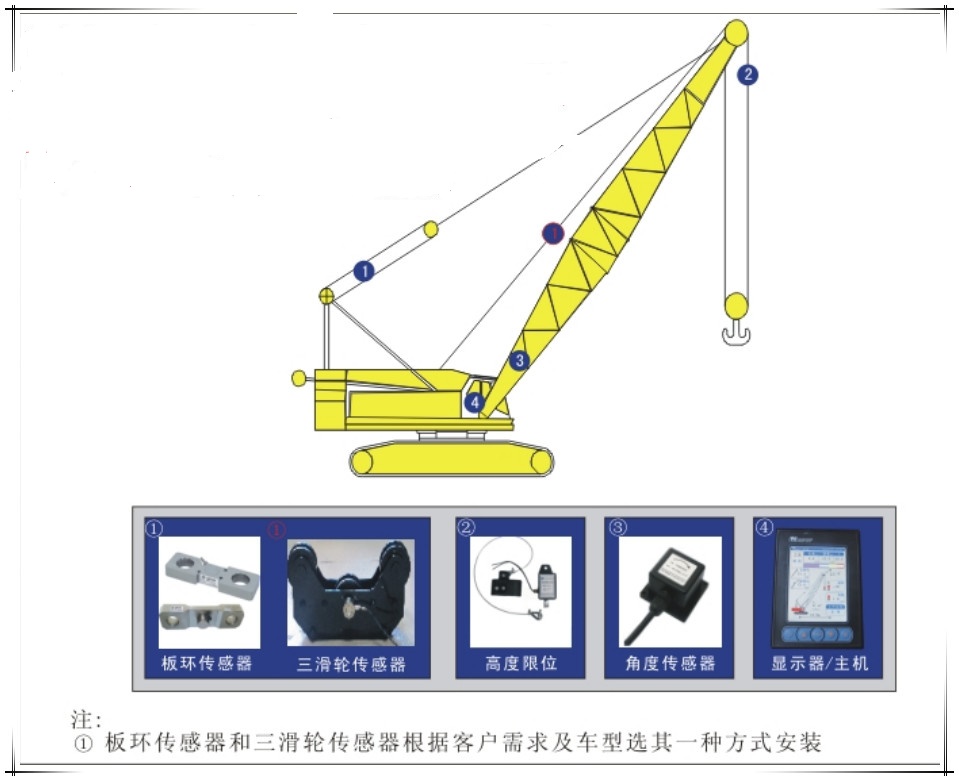 起重机安全监控系统