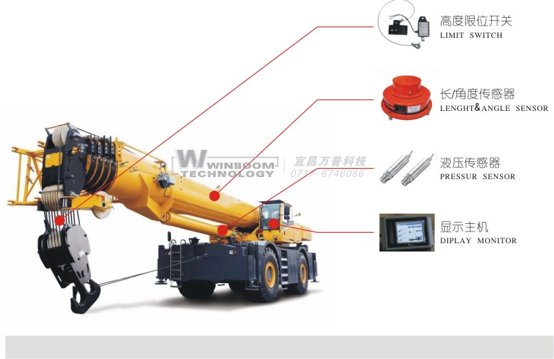 起重机安全监控系统