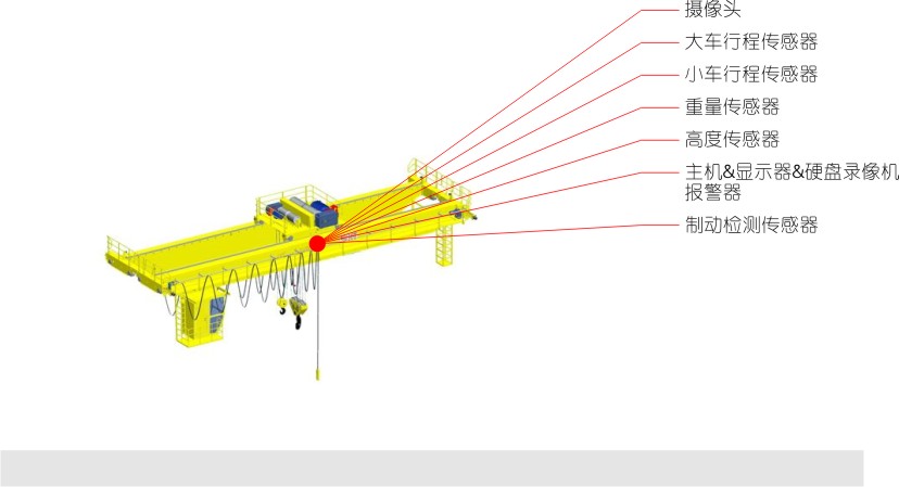 起重机安全监控系统